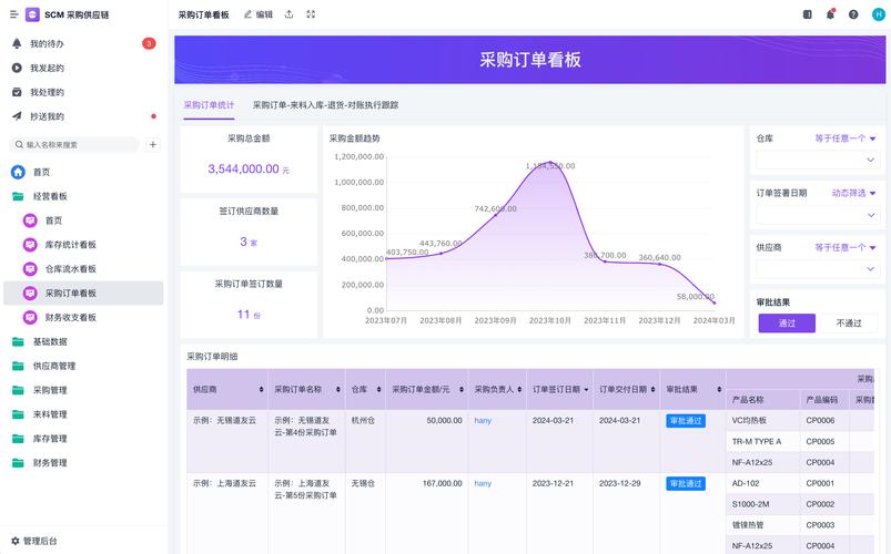 云计算成本优化仪表盘截图