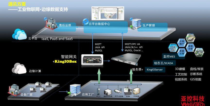 轻量化工业中间件部署在工厂边缘网关实拍图