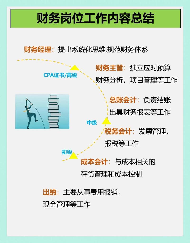 不同路径的财务岗，规划完全不一样，别瞎卷