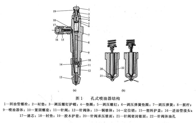 不同喷嘴位置流化床造粒对比示意图:顶喷、底喷、侧喷