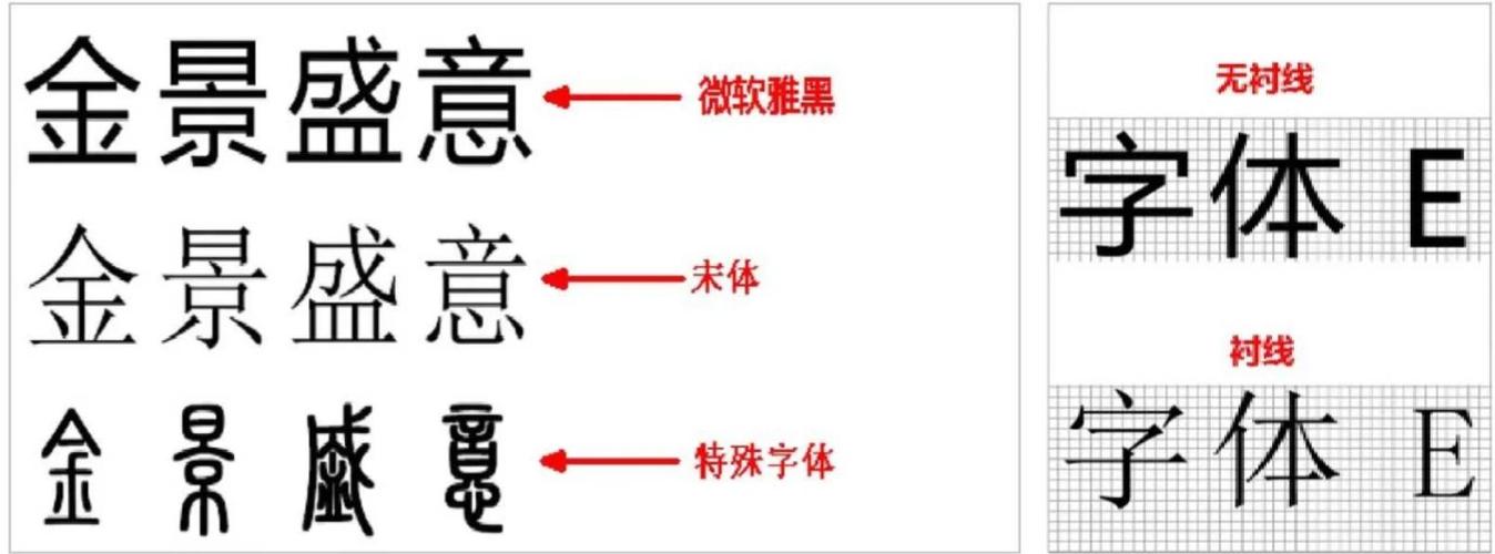 微软雅黑与宋体演示效果对比图
