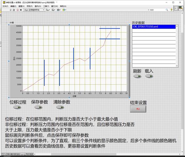 压装过盈量压装过程力位移监控曲线实测图
