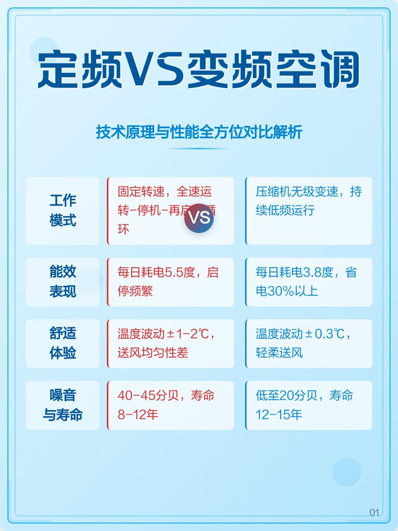 挂机空调那些坑，我踩过你千万别踩！——装修老炮问答实录