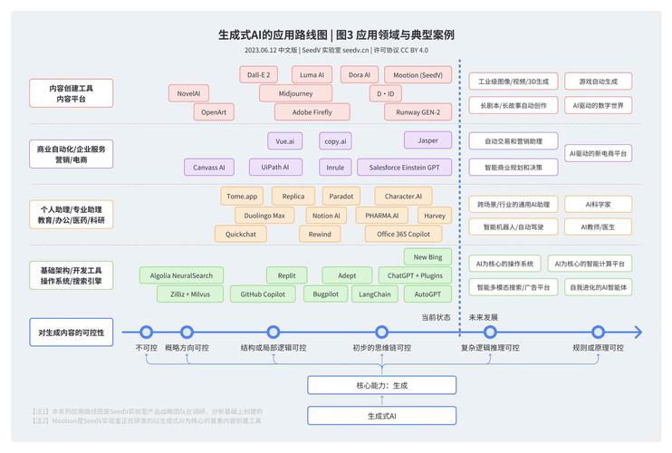 生成式AI品牌认知信息聚合路径图