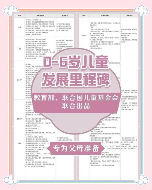 发育里程碑的真正用法:别当裁判,当观察笔记