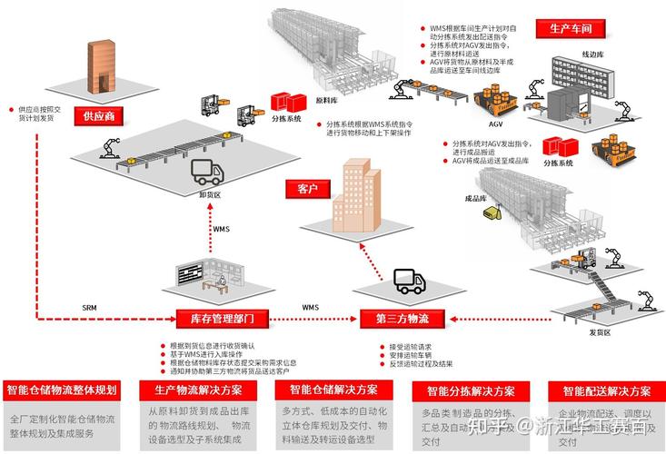 智能库区横梁式货架荷载分析示意图
