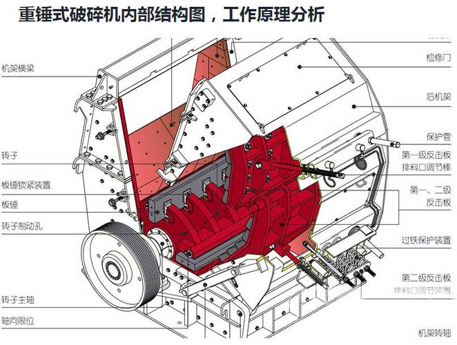 锤式破碎机内部转子与锤头结构示意图
