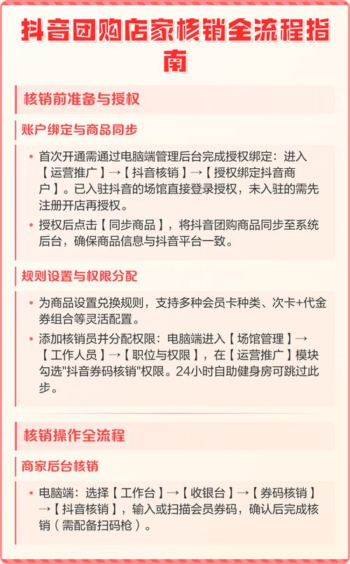 餐饮门店抖音团购到店核销流程示意图