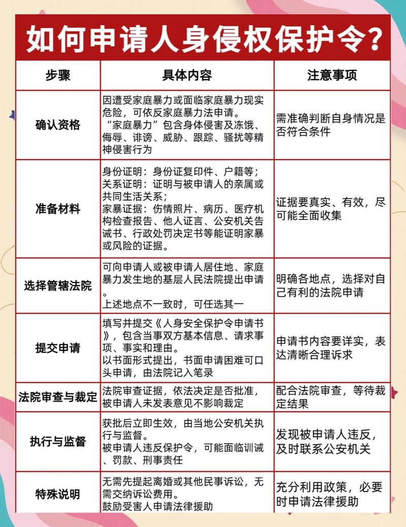 人身安全保护令申请流程图与法院公章样式