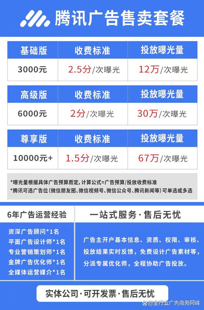 抖音信息流广告合规标识位置示例