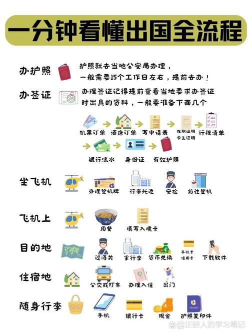 出国前要提前做的三件没人提醒你的事