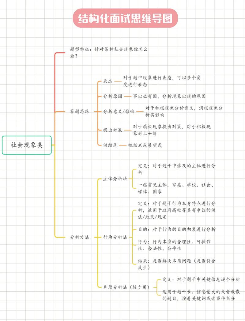 结构化面试拿高分的核心逻辑