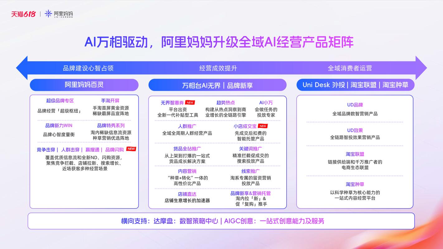 不同搜索关键词用户需求对比图