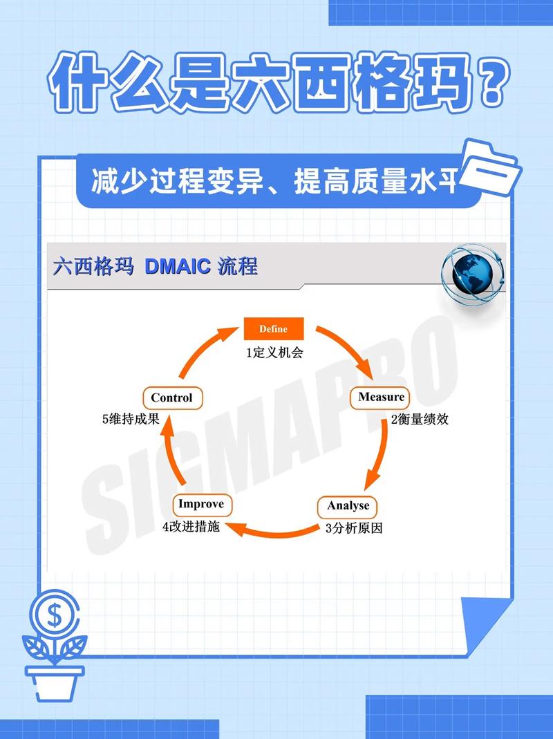 问:中小企业预算少,搞得起六西格玛吗?
