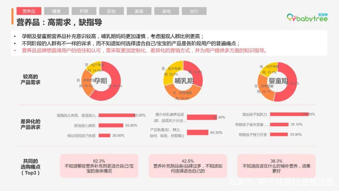 母婴关键词搜索意图分层示例图