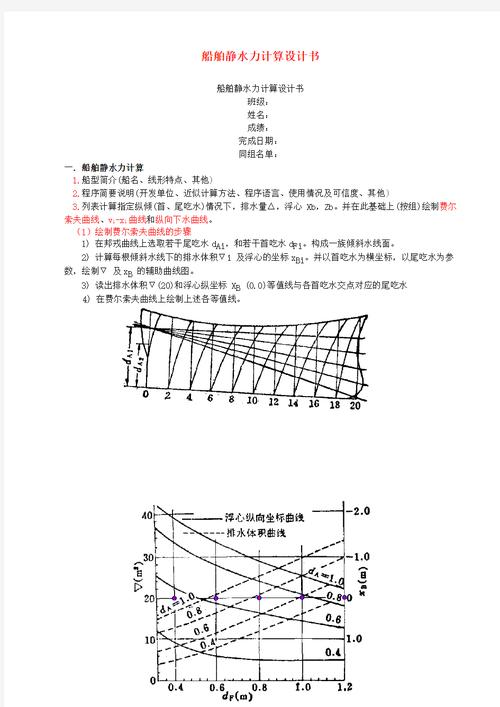 实际设计里,静强度余量到底留多少才对?