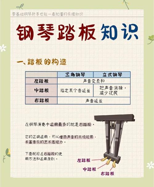钢琴踏板使用示意图
