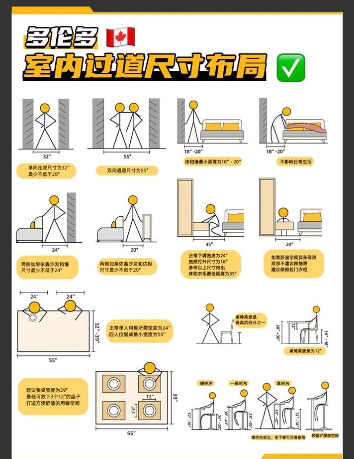 刚需户型室内过道净宽参考图
