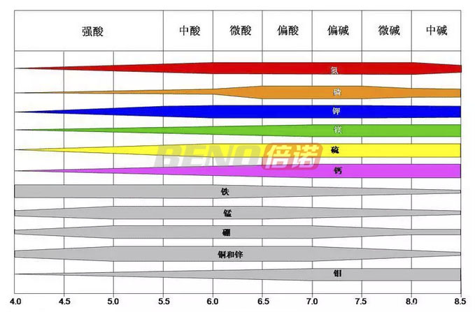 pH值一定要懂,但别被数字绑架