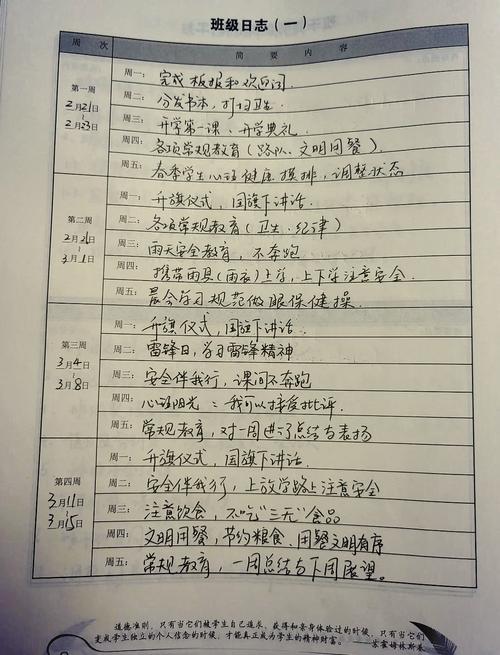 中小学班级课堂规则手写讨论稿