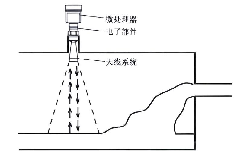 工业罐区导波雷达液位计安装示意图