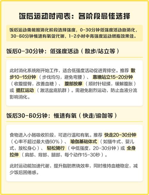 不同强度餐后运动时间安排表