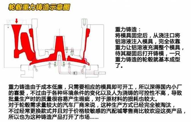 铝合金轮毂低压铸造浇口位置对比图