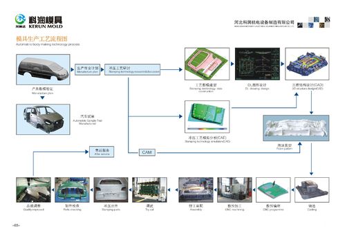 汽车冲压生产线生产流程模拟模型图