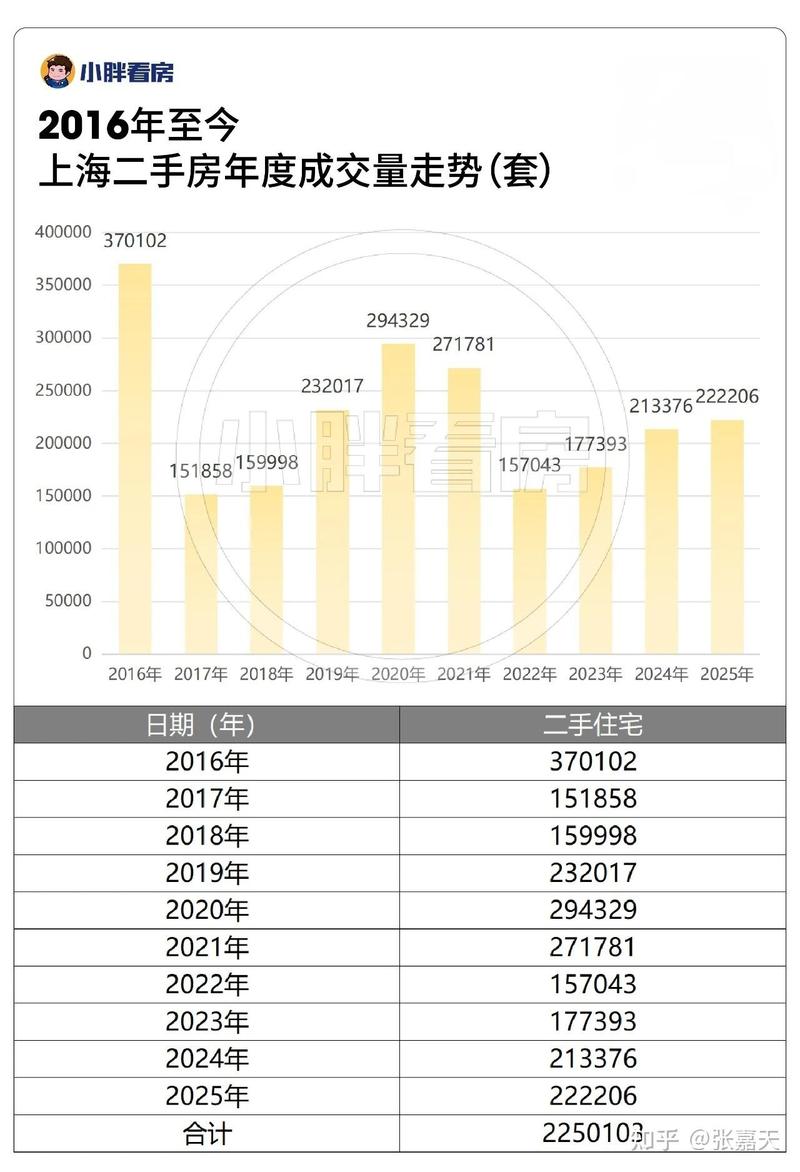 2020-2023二手房交易纠纷类型占比柱状图