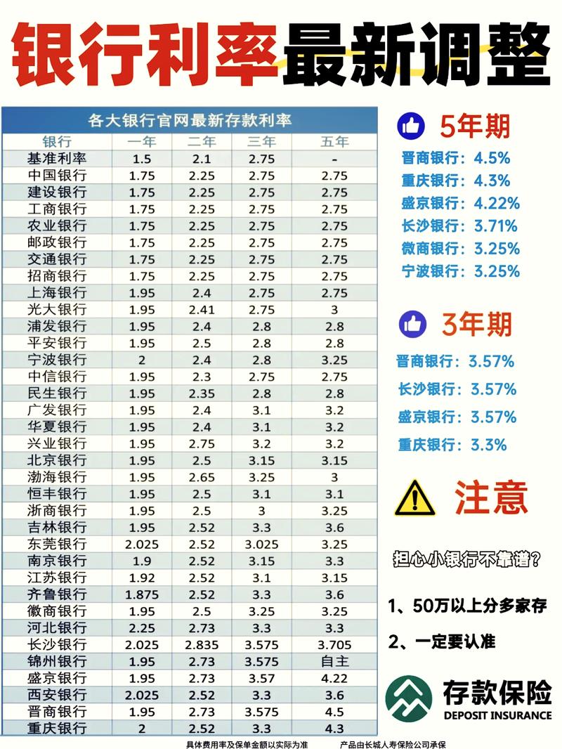 中国人民银行一年期LPR最新利率表
