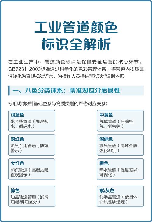 工业车间管道颜色标识标准示意图