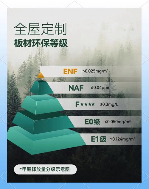 装修除味这档子事，别再交智商税了