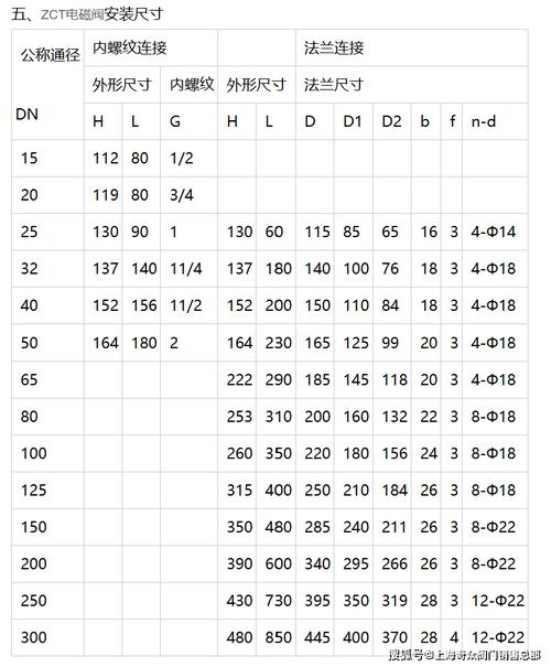 工业电磁阀不同密封材料参数对比表