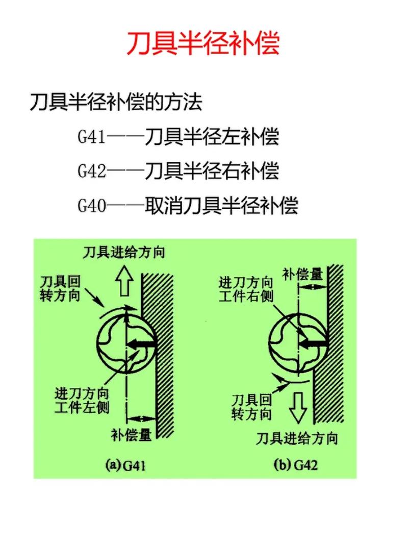 数控水刀切割厚钢板锥度补偿示意图