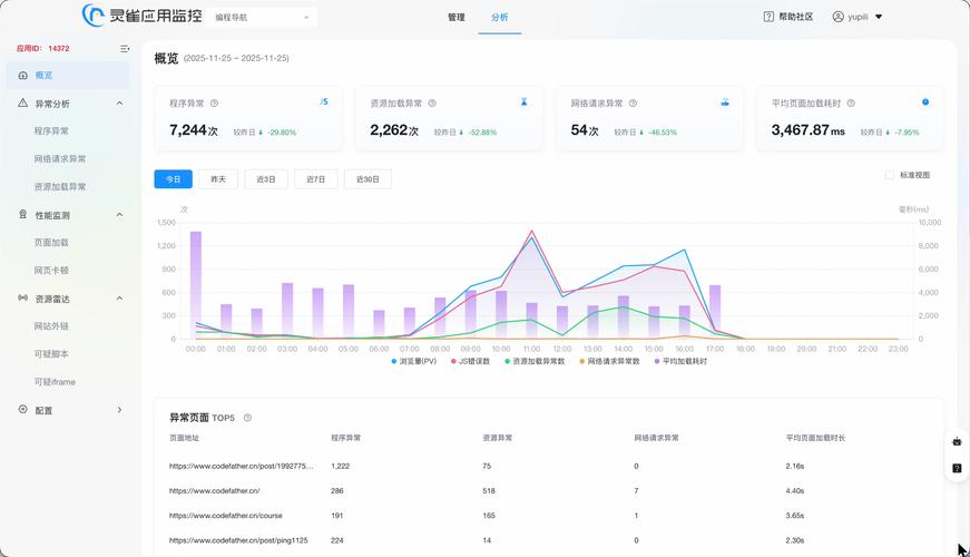 站长工具网站第三方资源加载占比测速图