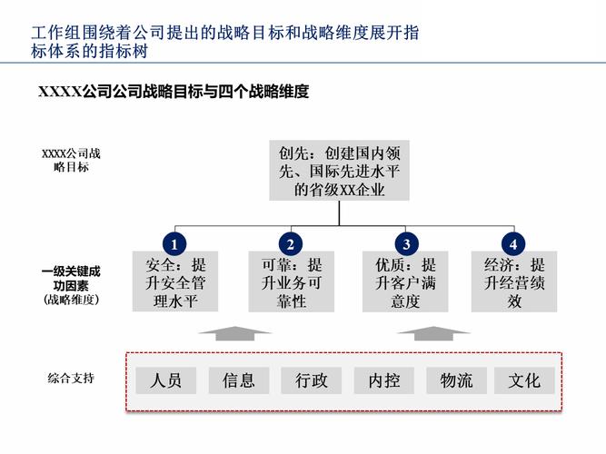 企业决策层要抓的核心指标