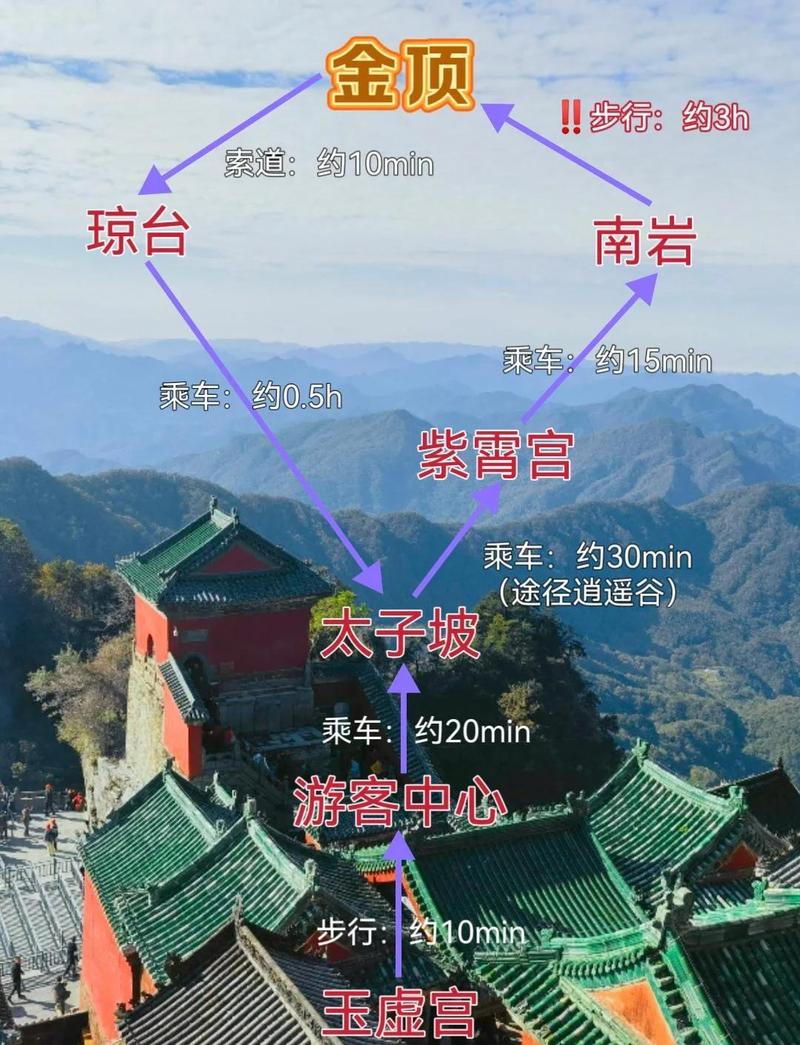 这条南漳-武当轻游线，给你整理了实在贴士