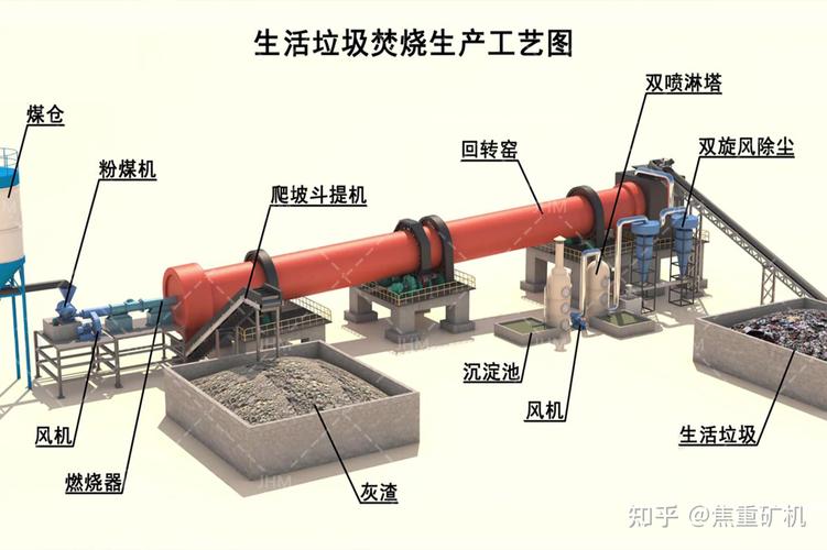 回转窑焙烧炉处理粉料时的扬尘问题示意图