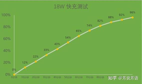 几个没人说的小细节，练会直接涨续航