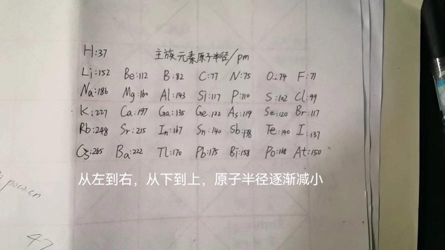 元素周期表原子半径变化规律趋势示意图
