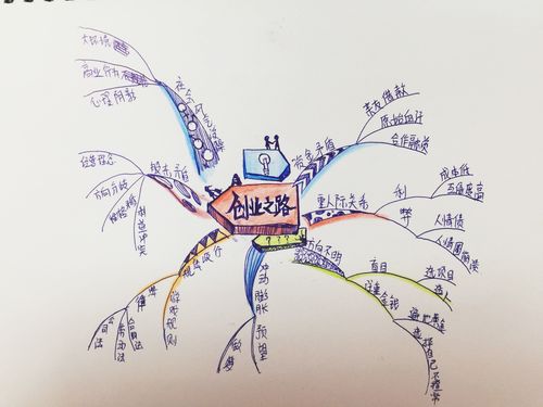 创业产品自嗨型验证误区手绘图