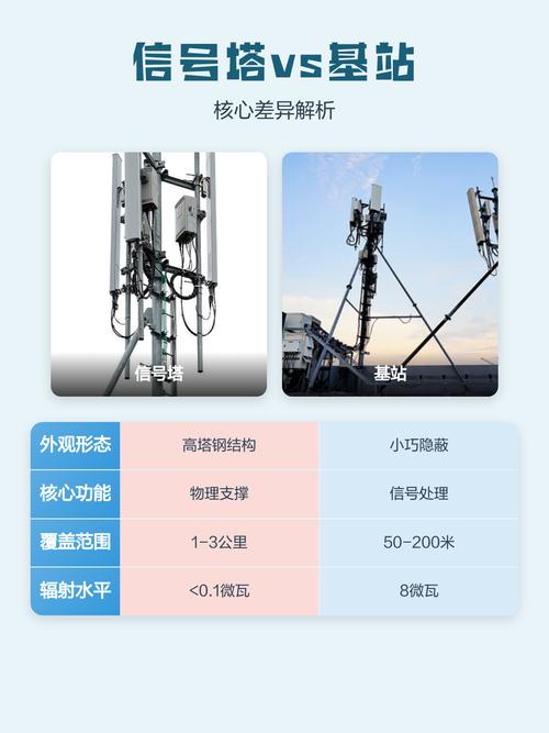 基站为啥这么密?说白了,就是物理原理