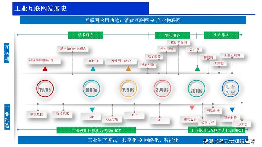 工业aPaaS：别再砸钱做定制开发，中小制造的数字化快车道