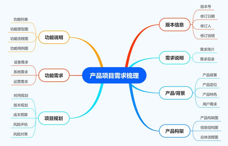 大数据技术研发：行业没说出口的陷阱与破局方向