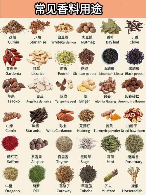 那些被误解的香料,值得平反