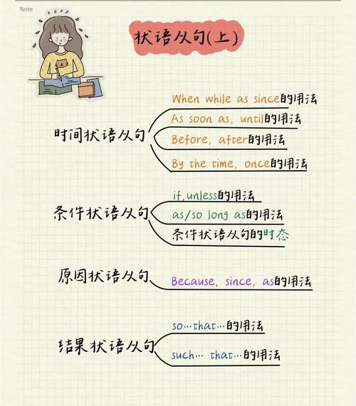 英语语法填空从句连接词判断手绘示意图