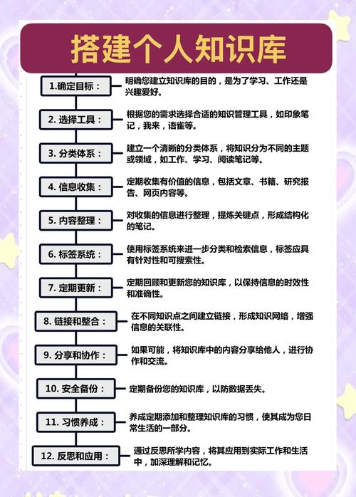 建好知识库之后,怎么才能活起来