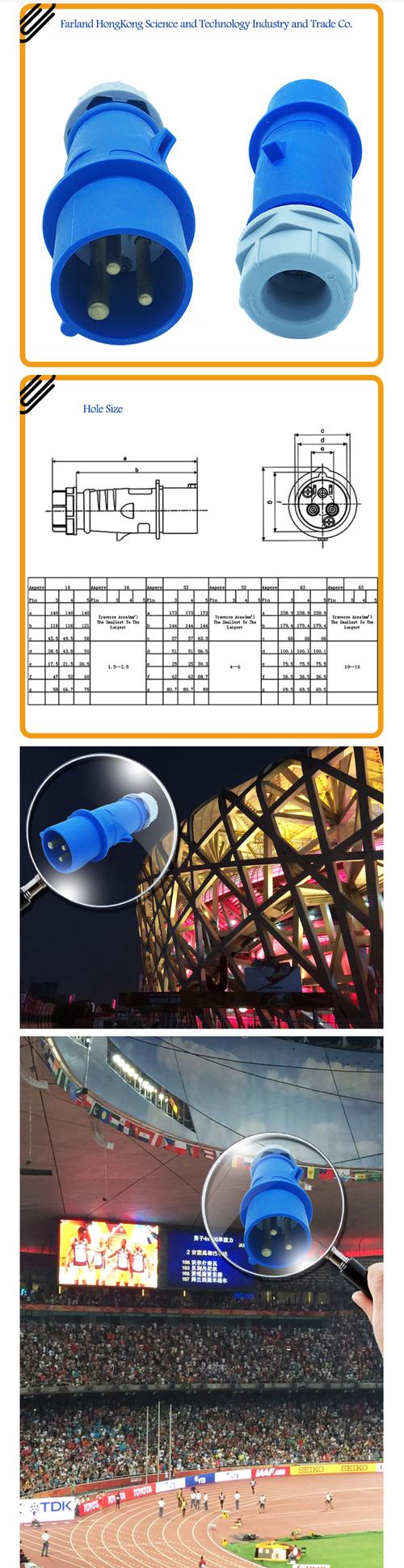 不同颜色编码的工业插座 IEC 60309 对比