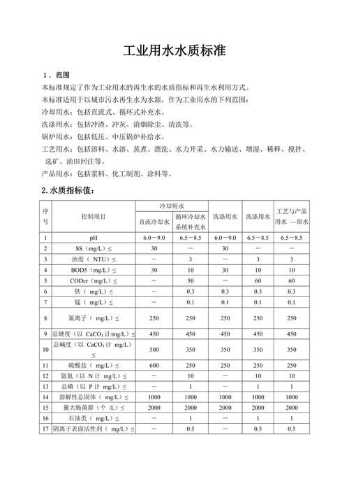 不同行业工业纯水水质标准对比表