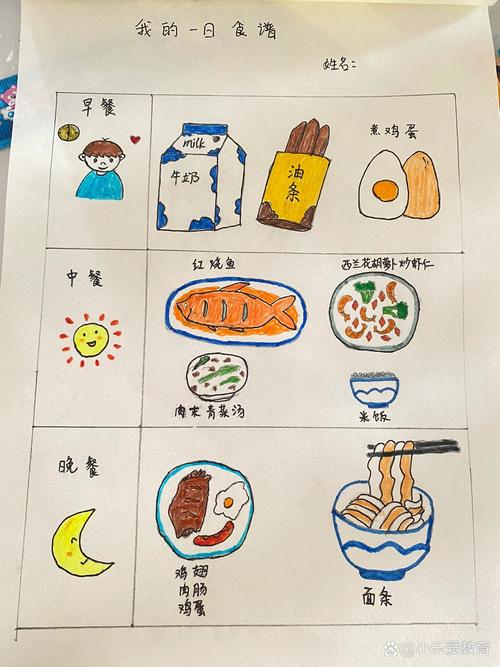 亲子家庭餐桌单元复盘手绘记录